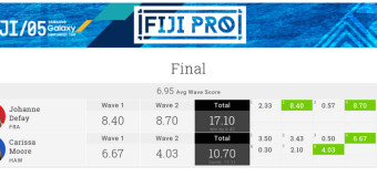 WSL-CT Women’s FIJI PRO フランスのJohanne Defeyが優勝！