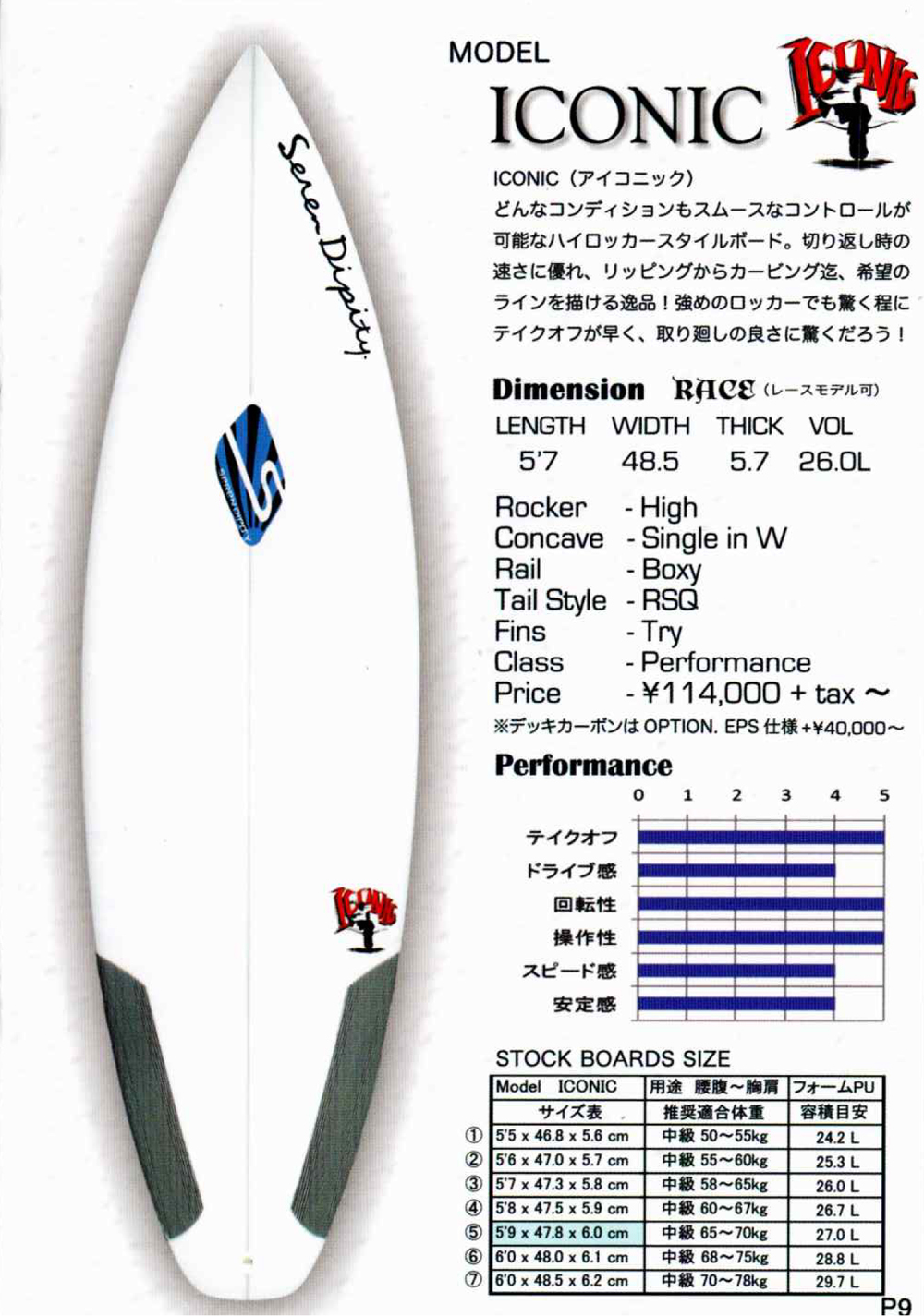 Seren Dipity surfboard　ショートボード　サーフボード